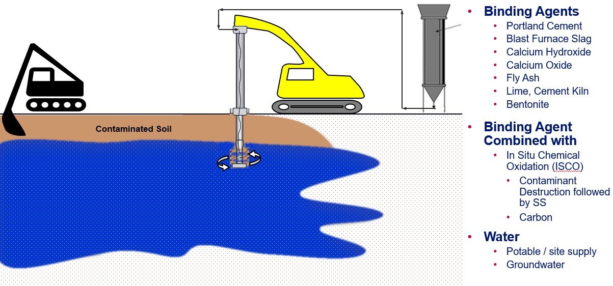 SVE process diagram