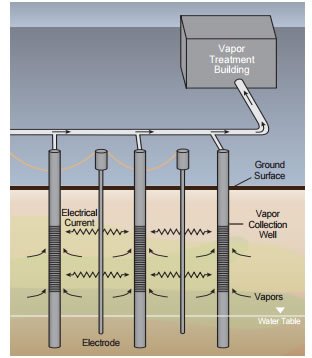 sample In Situ Thermal treatment diagram